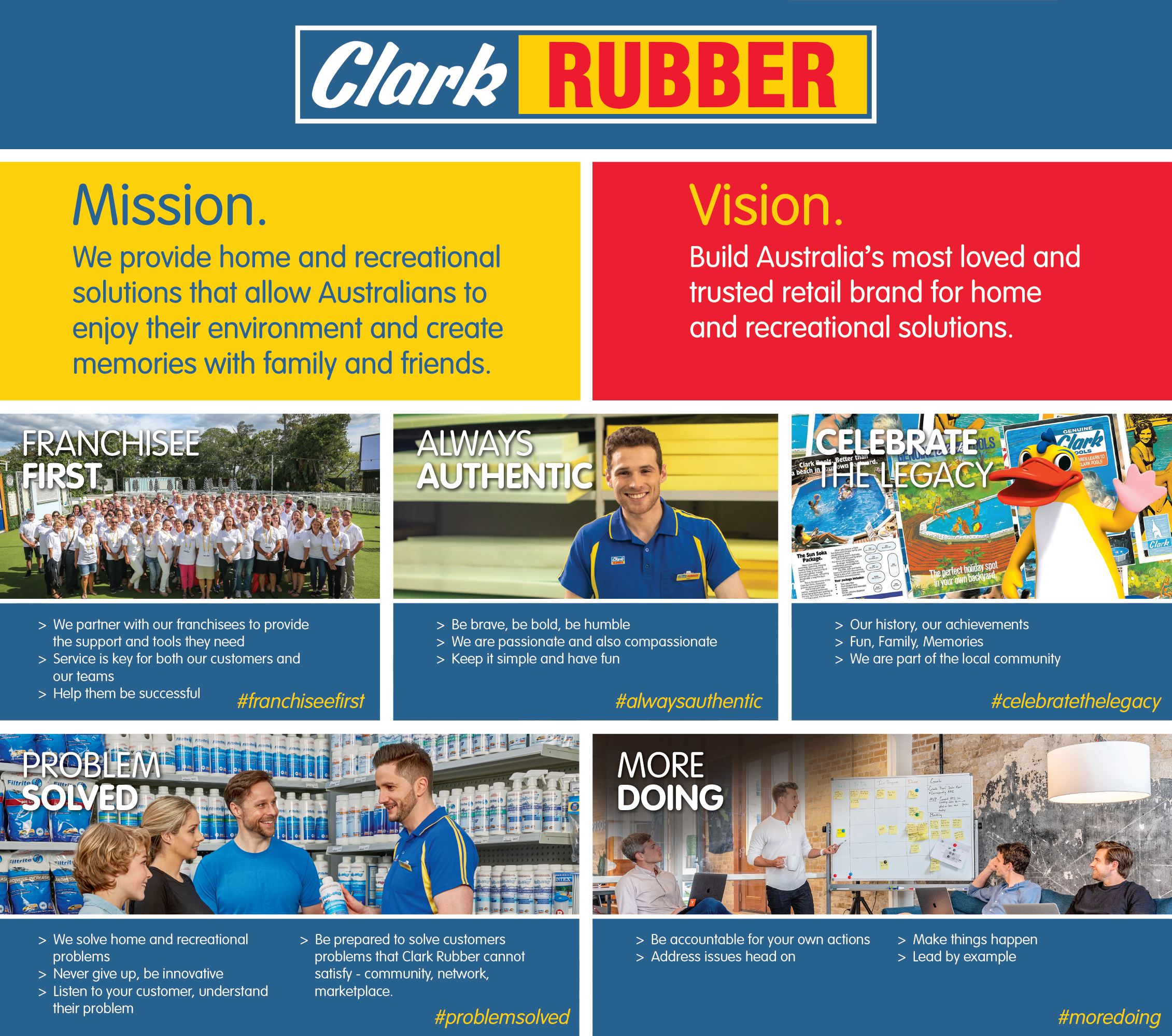 Clark Rubber vision & mission